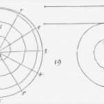 Vorlage Spirale Zum Ausschneiden Hübsch Spiralen