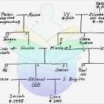 Vorlage Stammbaum Erstellen Süß therapie Vorbereitung – Dr Med Joachim Witton