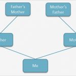 Vorlage Stammbaum Powerpoint Hübsch How to Create A Family Tree In Powerpoint Using Shapes