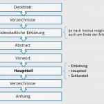 Vorlage Wissenschaftliche Arbeit Großartig Groß formale Gliederung Vorlage Ideen Bilder Für Das