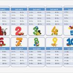 Vorlagen Zum Ausschneiden üben Einzigartig 1x1 Tabellen Zum Ausdrucken Einmaleins üben Grundschule