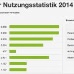 Wareneingang Warenausgang Excel Vorlage Bewundernswert Labordatenbank Lims Funktionen