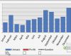 Weg Schritt Diagramm Vorlage Excel Angenehm Dynamische Excel Diagramme Erstellen