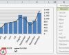 Weg Schritt Diagramm Vorlage Excel Angenehm Dynamische Excel Diagramme Erstellen