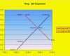 Weg Schritt Diagramm Vorlage Excel Angenehm Excel Funktion Das X Y Diagramm