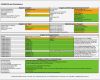 Weg Schritt Diagramm Vorlage Excel Erstaunlich Excel Vorlage Wirtschaftsplan Weg