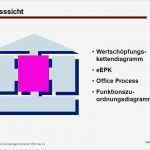 Wertschöpfungskette Vorlage Powerpoint Best Of Nett Wertschöpfungskette Vorlage Zeitgenössisch Entry