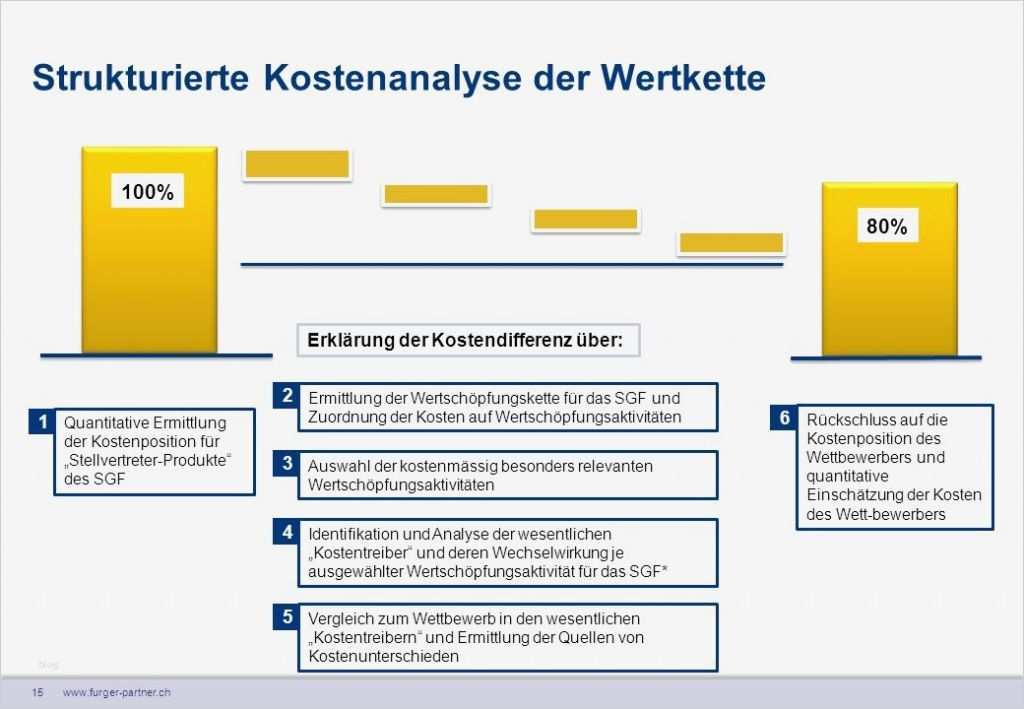 Wertschöpfungskette Vorlage Powerpoint Beste Ungewöhnlich Wertschöpfungskette Vorlage Zeitgenössisch