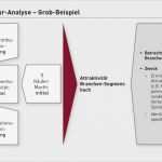 Wertschöpfungskette Vorlage Powerpoint Einzigartig Großartig Wertschöpfungskette Vorlage Ideen Entry Level