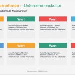 Wertschöpfungskette Vorlage Powerpoint Erstaunlich Ungewöhnlich Wertschöpfungskette Vorlage Zeitgenössisch