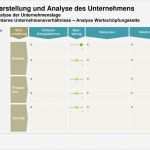 Wertschöpfungskette Vorlage Powerpoint Erstaunlich Vorlage Sanierungskonzept Ppt Herunterladen