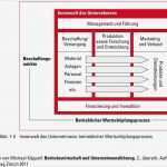 Wertschöpfungskette Vorlage Powerpoint Großartig tolle Powerpoint Vorlage Für Die Wertschöpfungskette Ideen