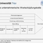 Wertschöpfungskette Vorlage Powerpoint Großartig Ungewöhnlich Wertschöpfungskette Vorlage Zeitgenössisch