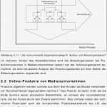 Wertschöpfungskette Vorlage Powerpoint Schön tolle Powerpoint Vorlage Für Die Wertschöpfungskette Ideen