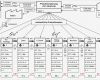 Wertstromanalyse Excel Vorlage Best Of Beispiele Für Wertstrom Diagramme Und Wertstromanalysen