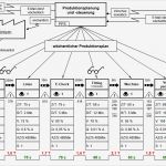 Wertstromanalyse Excel Vorlage Best Of Beispiele Für Wertstrom Diagramme Und Wertstromanalysen