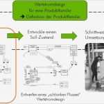 Wertstromanalyse Excel Vorlage Best Of Nett Wertstrom Map Vorlage Galerie Dokumentationsvorlage