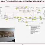 Wertstromanalyse Excel Vorlage Bewundernswert Charmant Wertstrom Map Vorlage Fotos