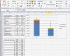 Wertstromanalyse Excel Vorlage Cool Boxplot Excel Vorlage