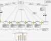 Wertstromanalyse Excel Vorlage Einzigartig Charmant Wertstrom Map Vorlage Fotos