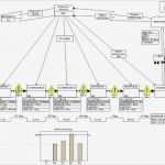 Wertstromanalyse Excel Vorlage Einzigartig Charmant Wertstrom Map Vorlage Fotos