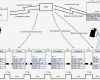 Wertstromanalyse Excel Vorlage Einzigartig Wertstromdesign Fabrikplanung Und Lean Management