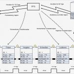 Wertstromanalyse Excel Vorlage Einzigartig Wertstromdesign Fabrikplanung Und Lean Management