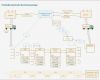 Wertstromanalyse Excel Vorlage Erstaunlich Charmant Wertstrom Map Vorlage Fotos