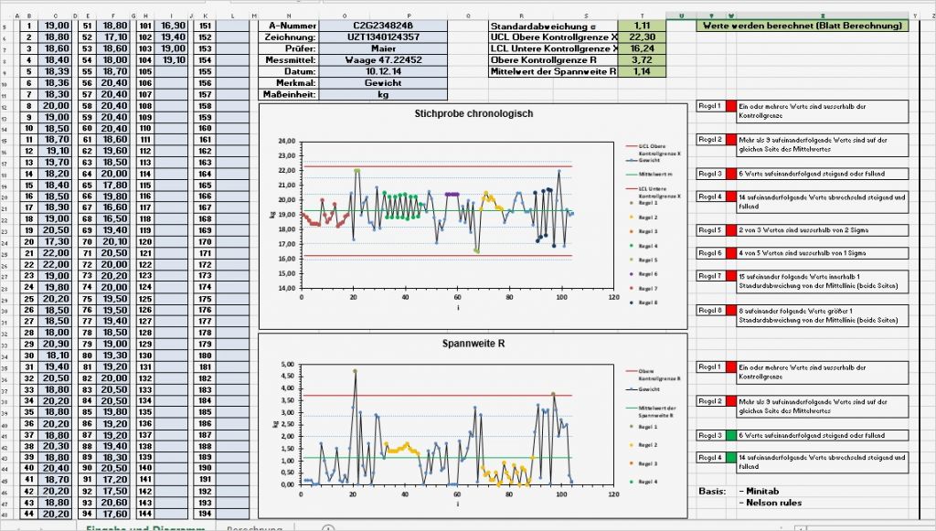 Wertstromanalyse Excel Vorlage Erstaunlich Spc Regelkarte Regeln Excel Vorlage