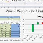 Wertstromanalyse Excel Vorlage Erstaunlich Wasserfalldiagramm Excel Waterfall Chart