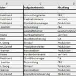 Wertstromanalyse Excel Vorlage Fabelhaft Großartig Visio Rechenzentrum Vorlage Bilder Entry Level