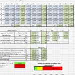 Wertstromanalyse Excel Vorlage Genial Msa Verfahren 2 Excel Vorlage