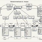 Wertstromanalyse Excel Vorlage Großartig Meisser Engineering