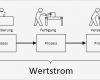 Wertstromanalyse Excel Vorlage Gut Wertstromanalyse Definition Wertstrom