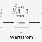 Wertstromanalyse Excel Vorlage Gut Wertstromanalyse Definition Wertstrom