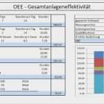 Wertstromanalyse Excel Vorlage Inspiration Niedlich Spaghetti Diagramm Vorlage Galerie Entry Level