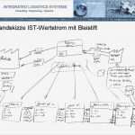 Wertstromanalyse Excel Vorlage Inspiration Wertstromanalyse Vorlage Powerpoint – Kundenbefragung