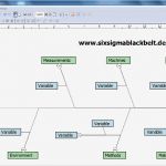 Wertstromanalyse Excel Vorlage Luxus ishikawa Diagramm Ursache Wirkungs Diagramm