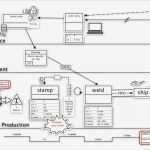 Wertstromanalyse Excel Vorlage Neu Leanpilot Die Bessere Wertstromdesign software