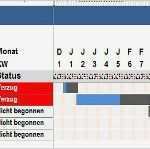 Wertstromanalyse Excel Vorlage Neu Projektplan Excel Vorlage Kalenderwoche Genau 1