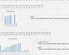 Wertstromanalyse Excel Vorlage Schön Excel Dynamisches Diagramm Erstellen 2