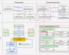 Wertstromanalyse Excel Vorlage Schön Nett Wertstrom Map Vorlage Galerie Dokumentationsvorlage