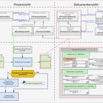 Wertstromanalyse Excel Vorlage Schön Nett Wertstrom Map Vorlage Galerie Dokumentationsvorlage