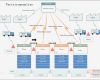 Wertstromanalyse Excel Vorlage Schön Wertströmungskarte Einfach Erstellen Schritt Für Schritt