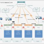Wertstromanalyse Excel Vorlage Schön Wertströmungskarte Einfach Erstellen Schritt Für Schritt
