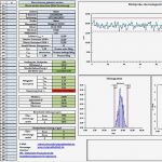 Wertstromanalyse Excel Vorlage Schönste Maschinenfähigkeit Prozessfähigkeit Cpk Wert Cmk Wert