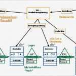 Wertstromanalyse Excel Vorlage Schönste Taktzeitdiagramm Excel Vorlage – Excelvorlagen