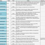 Wertstromanalyse Excel Vorlage Süß Wertstromanalyse Tutorial