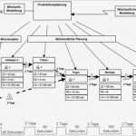 Wertstromanalyse Excel Vorlage Wunderbar Charmant Wertstrom Map Vorlage Fotos