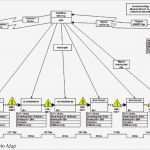Wertstromanalyse Excel Vorlage Wunderbar Charmant Wertstrom Map Vorlage Fotos
